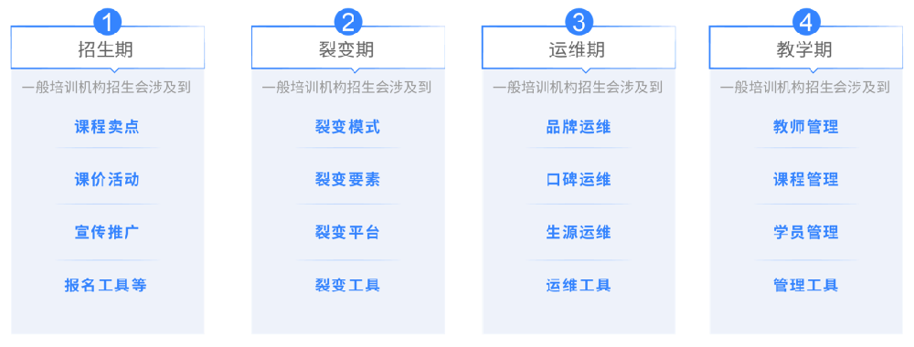 全產(chǎn)業(yè)運(yùn)行受阻，職業(yè)教育培訓(xùn)機(jī)構(gòu)如何“扛”過(guò)寒冬